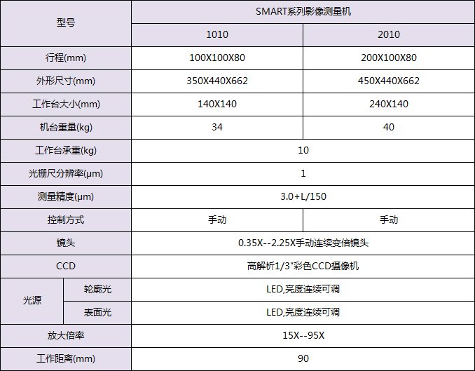 Smart光學影像測量儀規格型號和技術指標