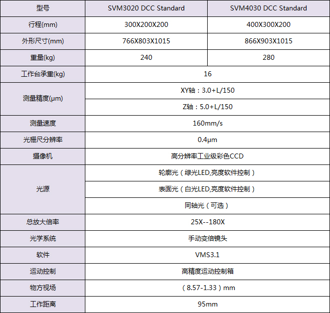 Standard自動影像測量儀規格型號及技術指標