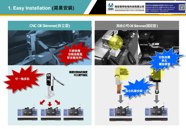 CNC機床浮油回收機-君梓機電_14.jpg
